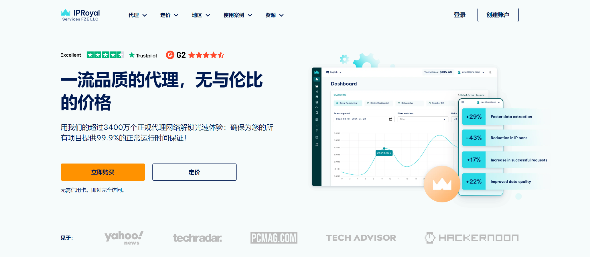IPRoyal